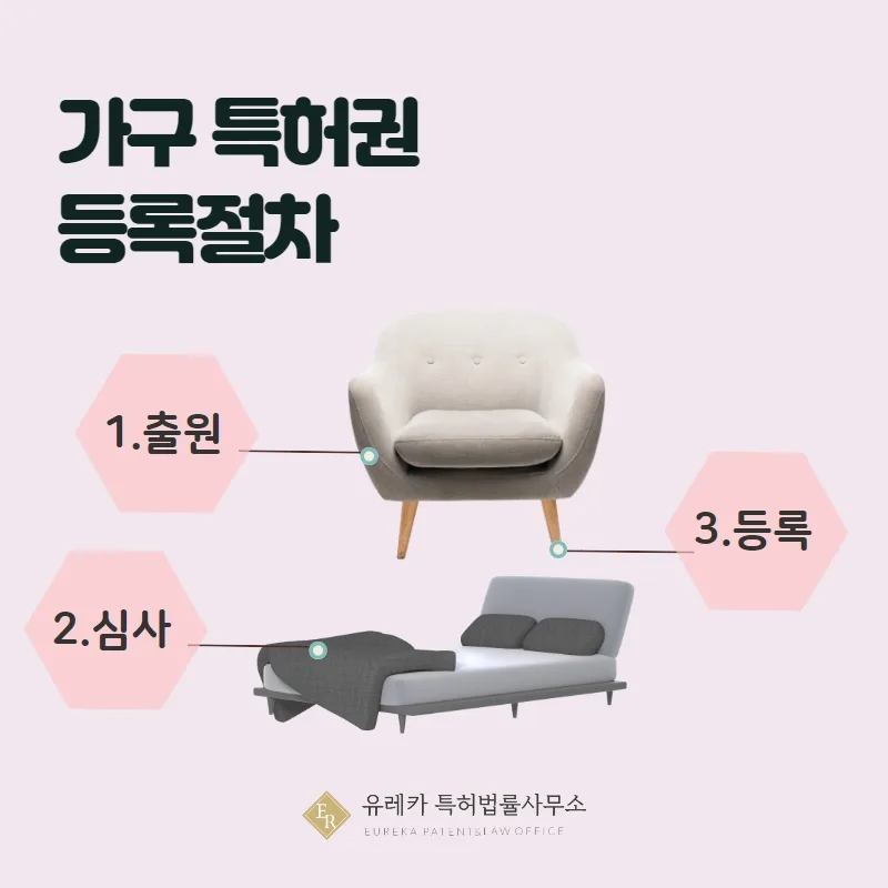 가구 특허권 등록절차