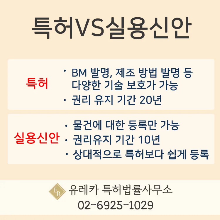 특허, 실용신안